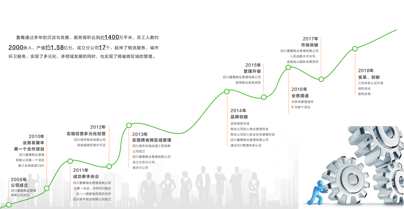 物業公司